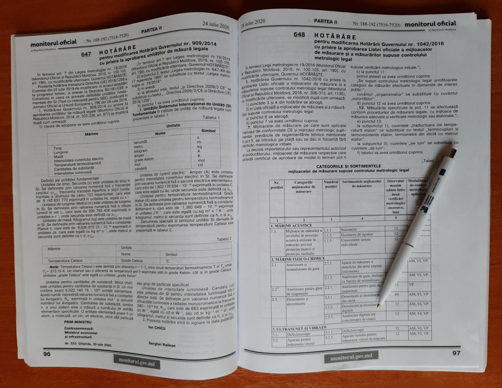 Amendments to the Official List of measuring instruments and measurements subject to legal metrological control
