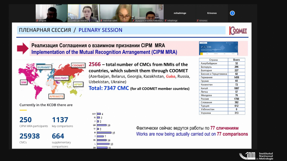 Comitetului Tehnic 1.10 „Termometrie şi termofizică” al COOMET.