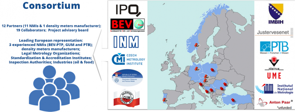 Ședința de lansare a proiectului EMPIR 17RPT02(Rholiq) Asigurarea trasabilității în domeniul măsurării densității lichidelor