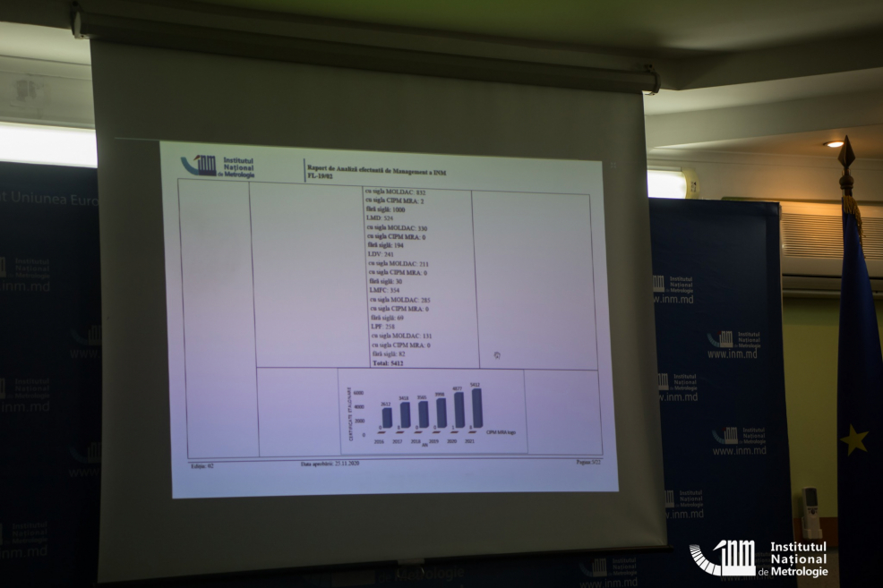 Analiza efectuată de Management în cadrul INM