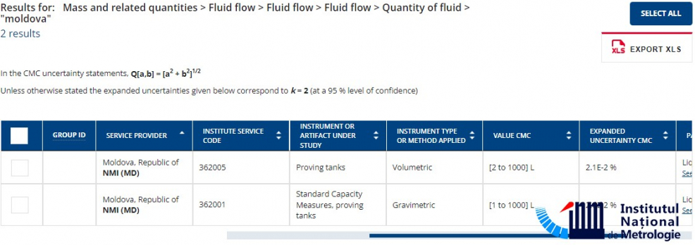 Tabele CMC publicate de către INM în domeniul Debite și Volume