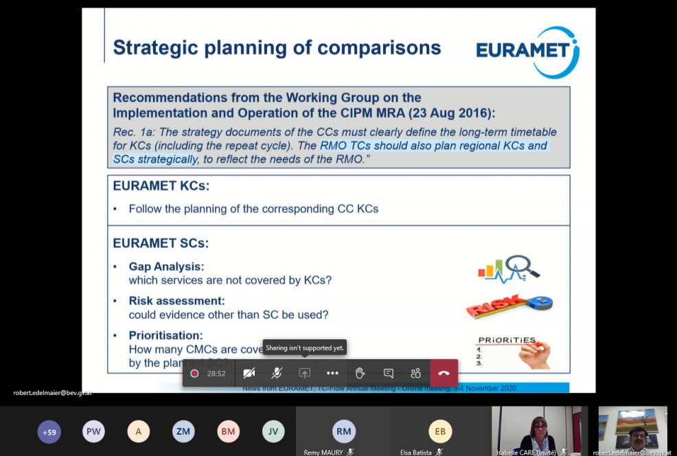 INM attends the EURAMET Technical Committee on Flow